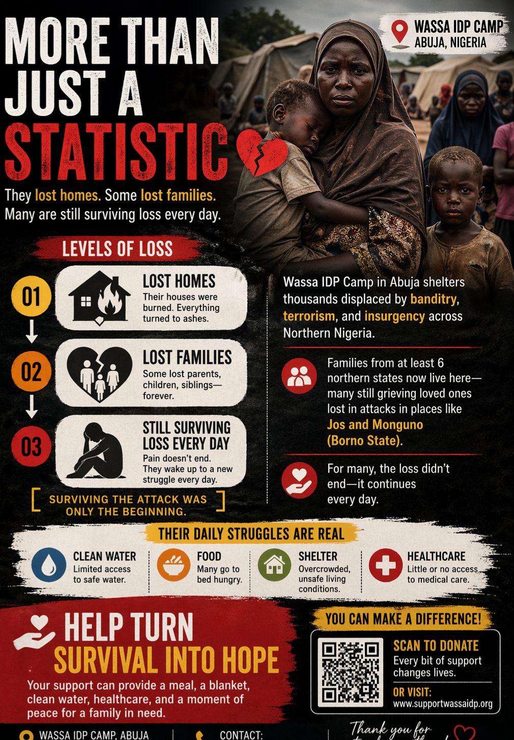 Ethical Engagement and Representation of Displaced Communities (Wassa IDP Camp)